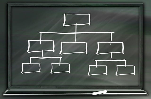 Structura ierarhică a heading-urilor pe pagină